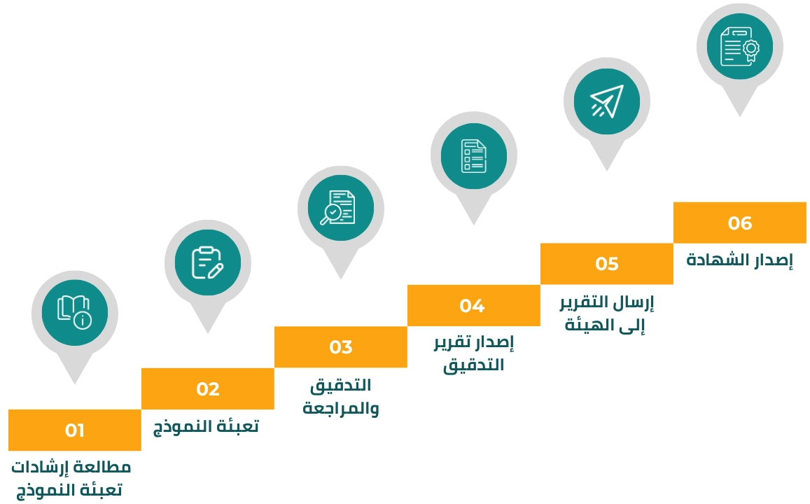 الحصول على شهادة المحتوى المحلي