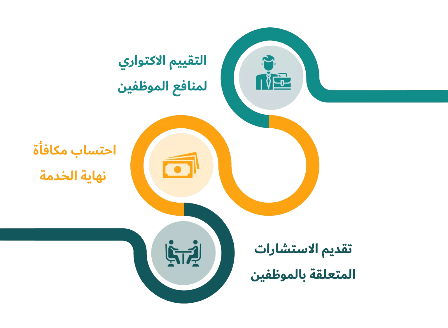 خدمة التقييم الاكتوااري