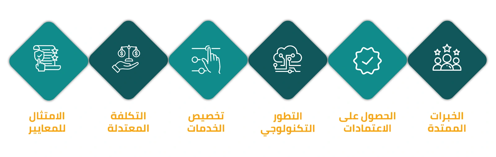 كيفية اختيار شركة تقييم اكتواري