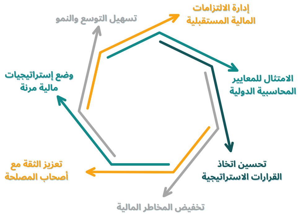 تكلفة خدمات التقييم الاكتواري للشركات الصغيرة