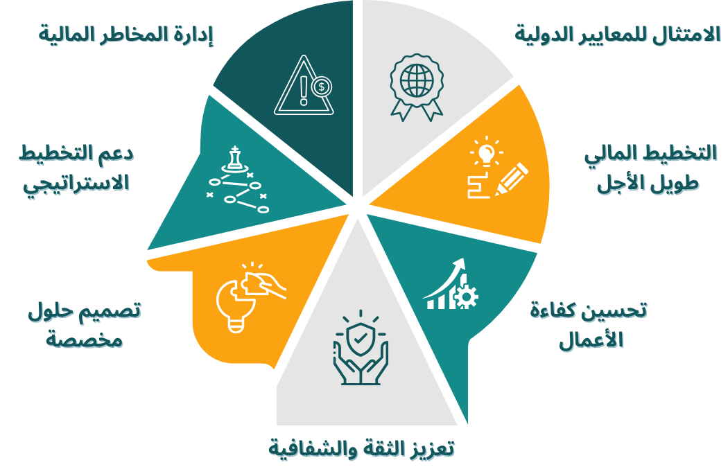 مكتب للإستشارات الإكتوارية