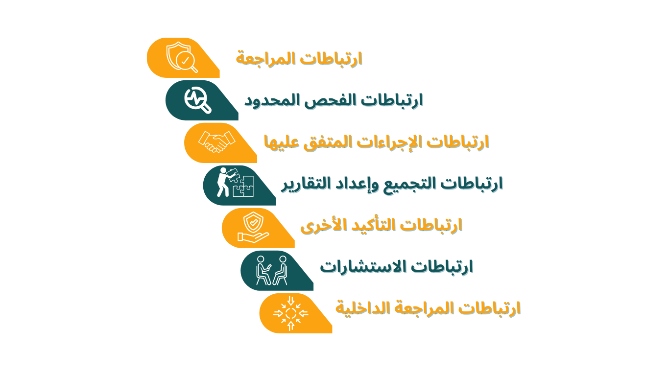 نموذج خطاب الارتباط للمراجعة