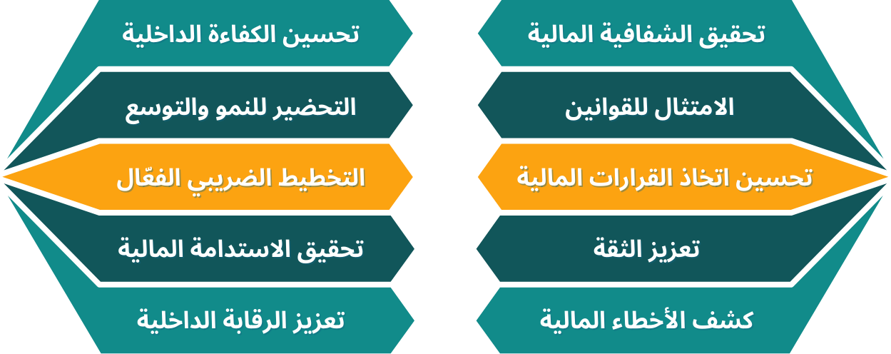 مكتب مراجعة حسابات