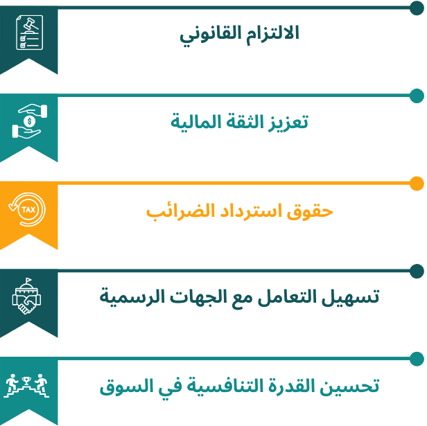 شهادة تسجيل في ضريبة القيمة المضافة