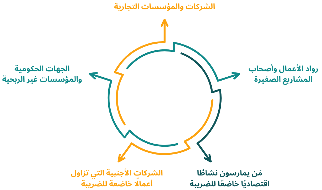 طباعة شهادة ضريبة القيمة المضافة