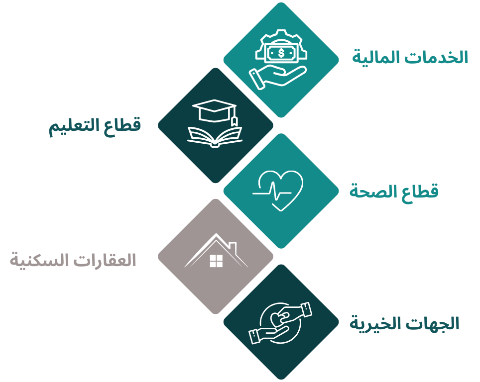 المؤسسات المعفاة من ضريبة القيمة المضافة
